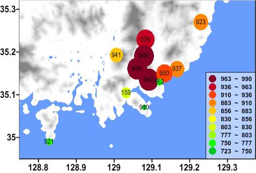 Cooling consumption during summer