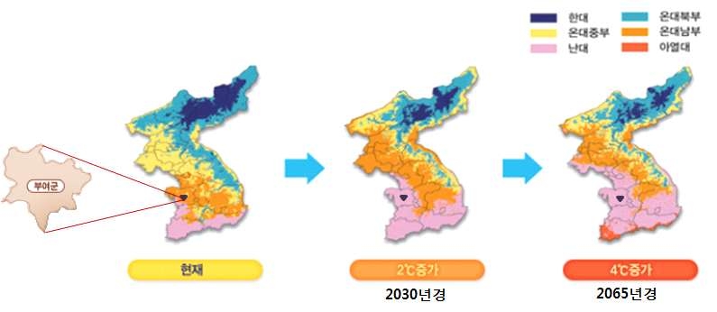 한반도 기후변화