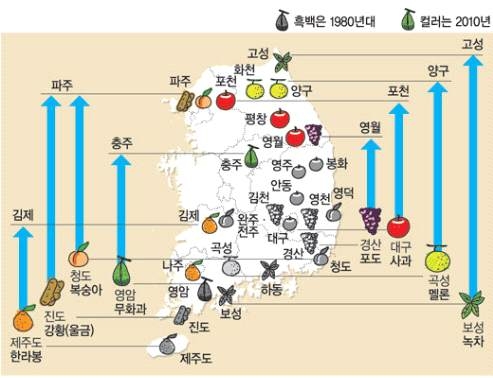 기후변화에 따른 주요 과수 재배지 변동