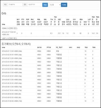 FCT_ALL 모니터링 브라우저