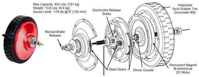 스퍼기어 타입 Geared Hub Motor (Servo vision Co., LTD)