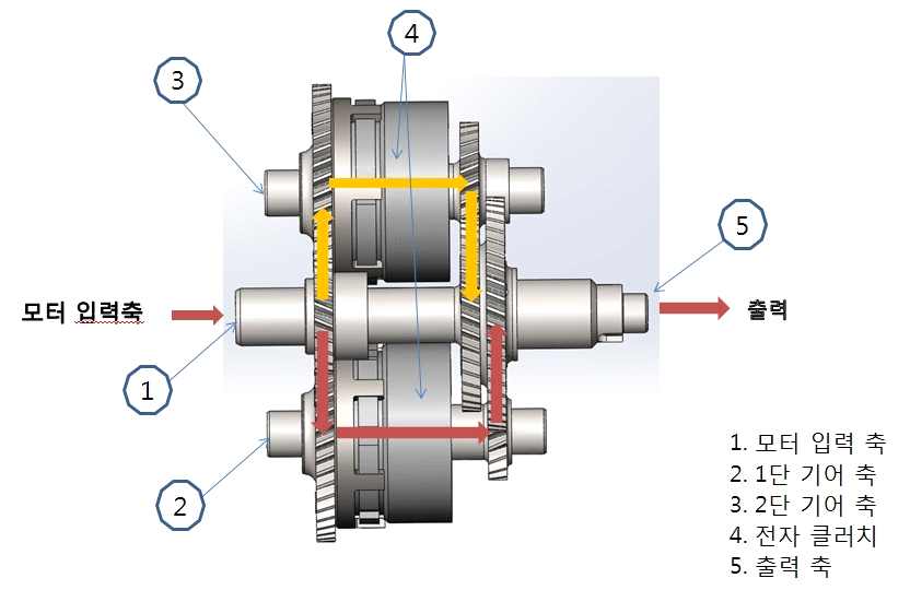 2단 인휠 변속 시스템 동력흐름도