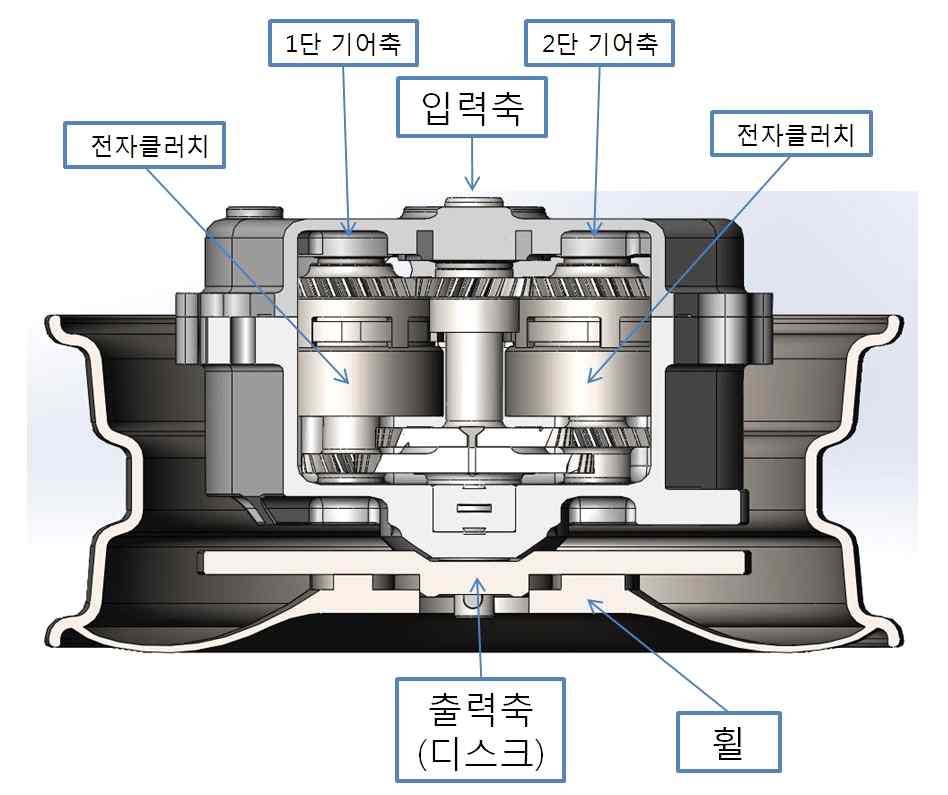 2단 인휠 변속기 시스템 3D 구성도