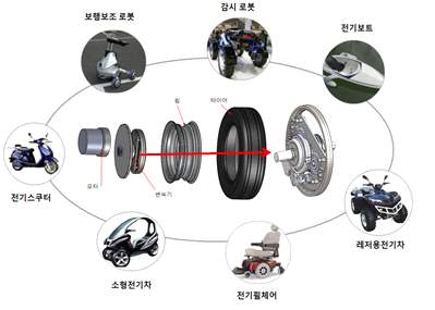 2단 인휠 변속기 응용 분야