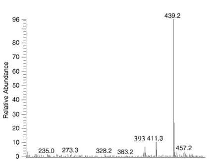 Fig. 9 MS spectra(m/z 200-490) of OA in Codonopsis lanceolata (S. et Z.) Trautv