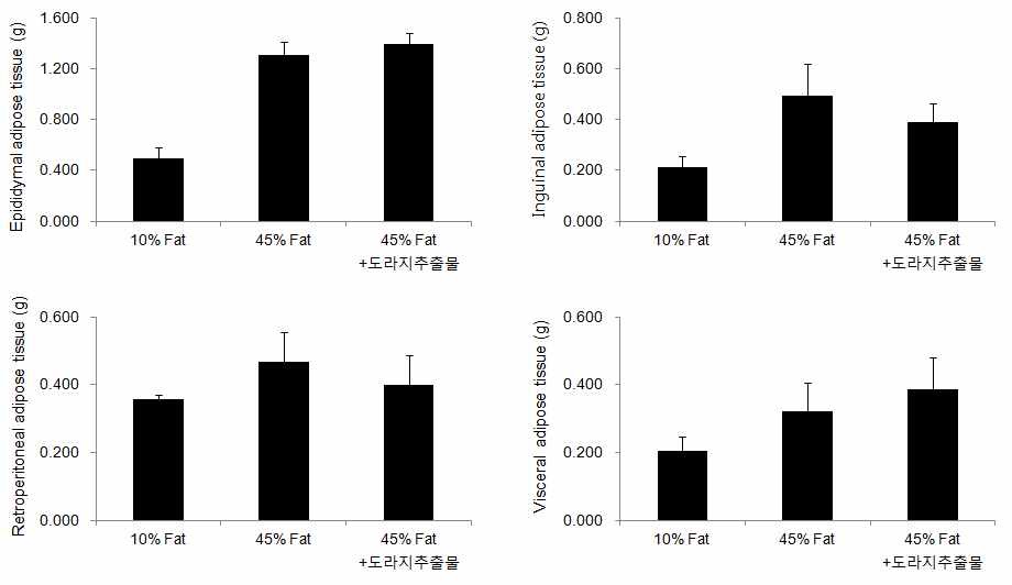 Fig. 6에 관한 고찰.