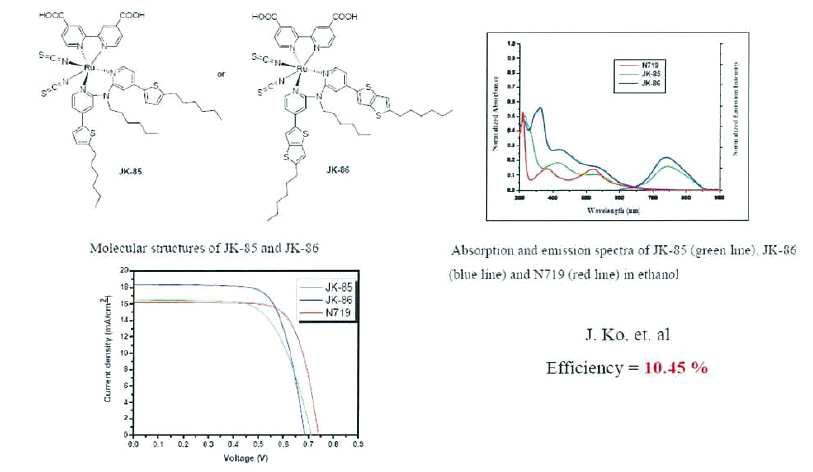 신규 루테늄 염료를 이용한 고려대 고효율 연구 결과