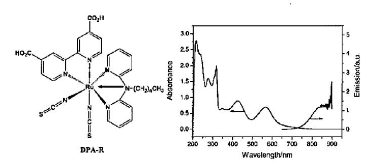 DPA-R의 구조와 UV 흡수 스펙트럼