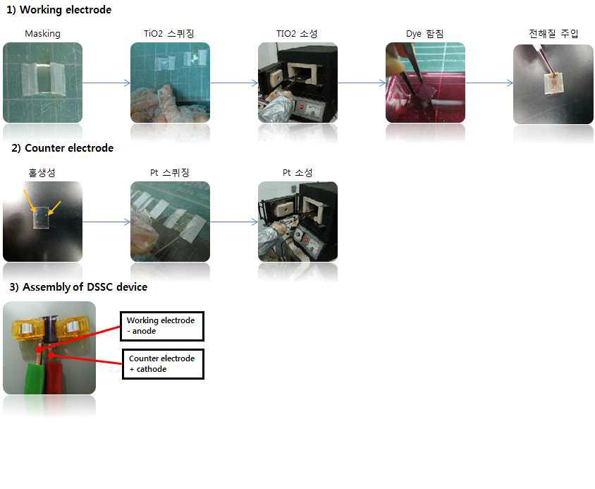 염료감응형 태양전지 디바이스 제작공정