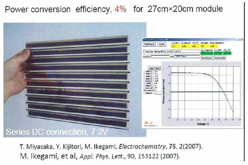 2009년에 발표한 DSSC의 효율