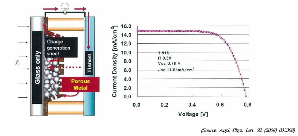 DSC with all metal electrode