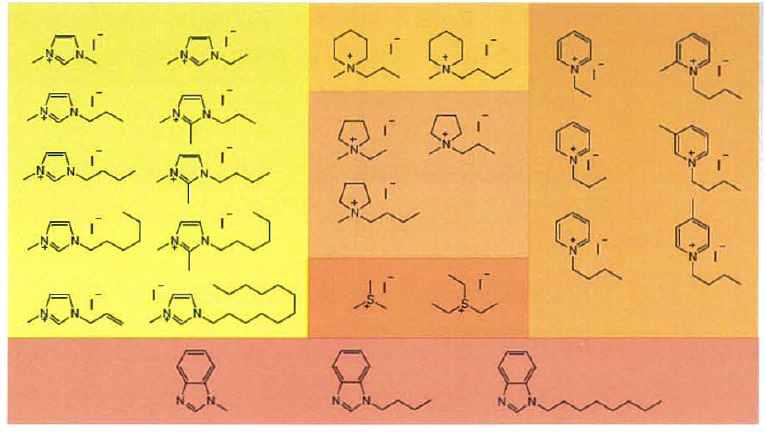 IOLITEC’s products for DSSC electrolytes