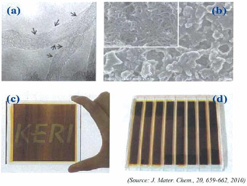 MWCNT 상대전극 TEM(a) & SEM(b) image와 CNT기반 DSSCs 단위셀(c) & 서브모듈(d) : 크기- 10cm×10cm, 효율- 8.5%(unit cell)/6%(sub module)