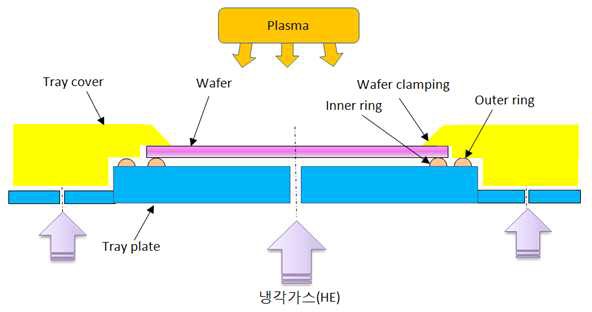 기타