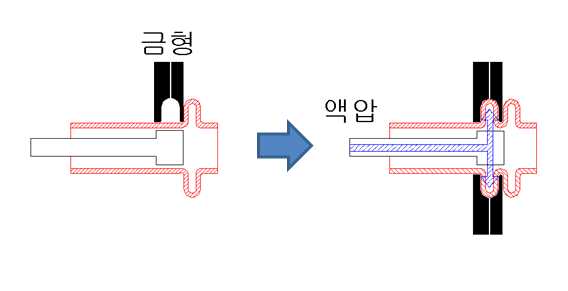 기타