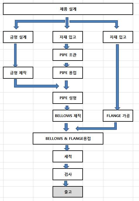 기타