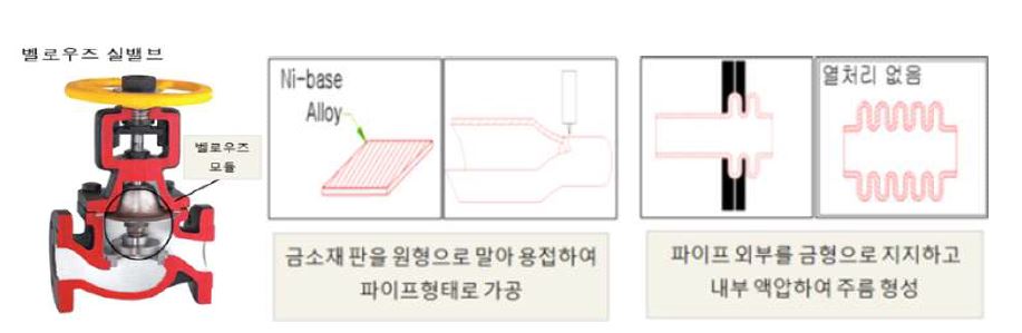 기타