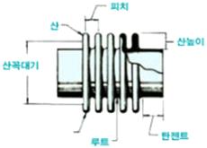 기타