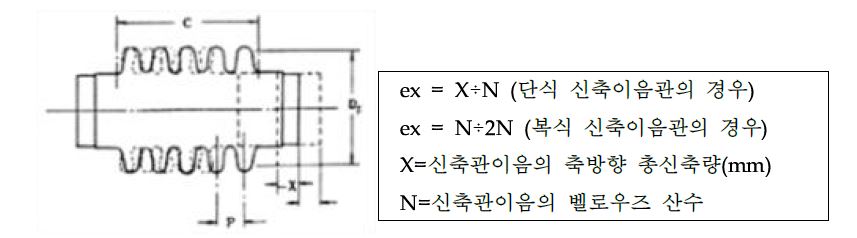 기타