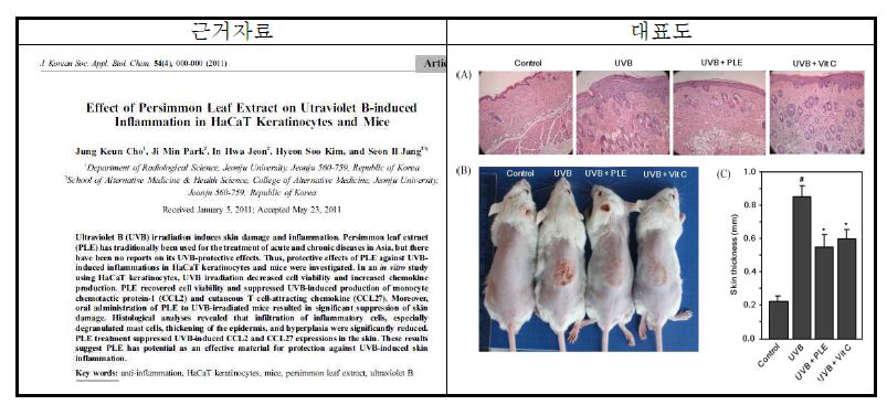 그림 6. 감잎의 자외선 보호효과 선행연구 근거 자료.