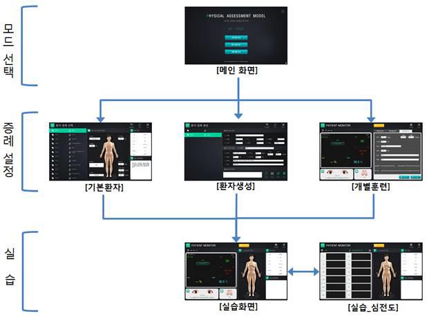 구동프로그램 화면구성