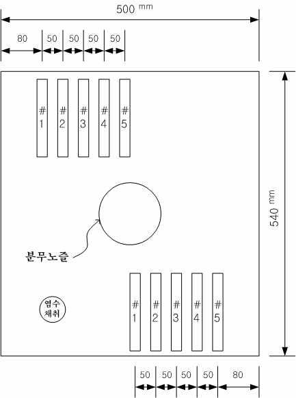 그림 2.14 시험편 배치
