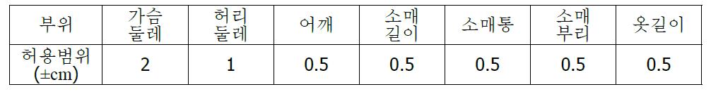 셔츠 제품 사이즈 허용 범위