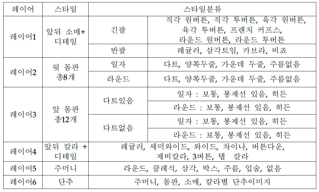 셔츠사진의 부위별 레이어 작업