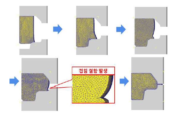 그림 13. 유한요소 해석 과정 : Case 3