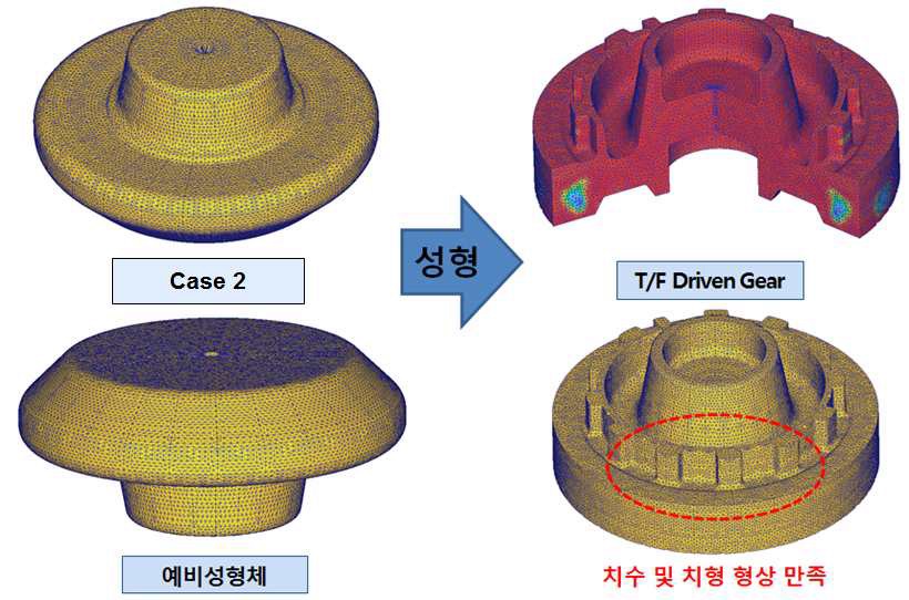 그림 33. T/F Driven Gear 유한요소 해석 결과