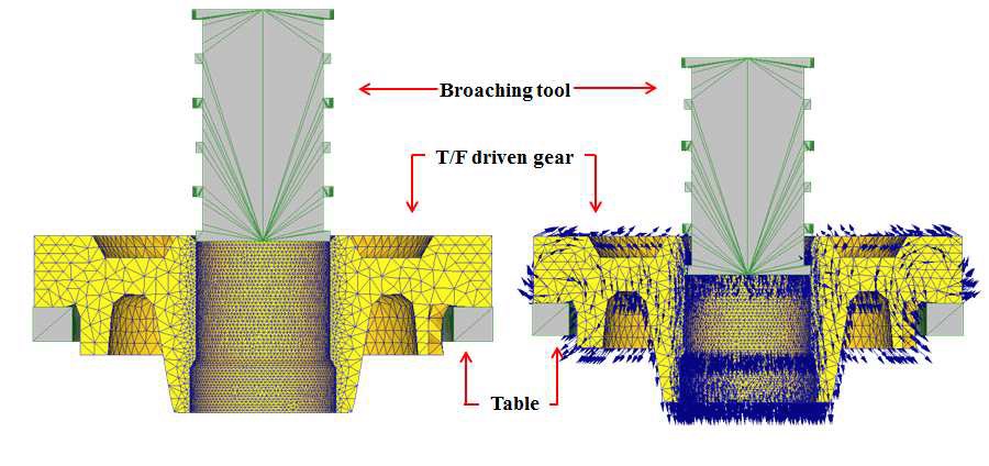 그림 50. 개선 후 브로칭 공구를 이용한 브로칭 공정 해석 결과