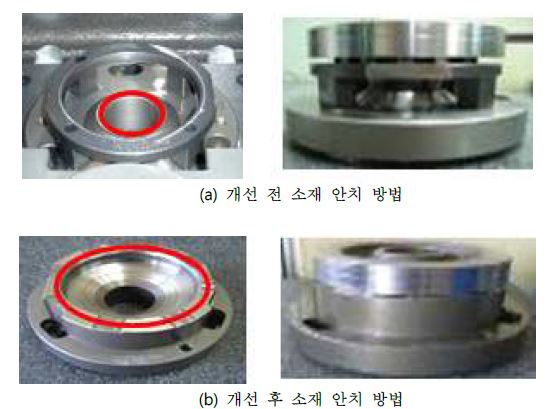 그림 52. T/F Driven Gear 브로칭 공정 개선