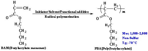 그림 10. PBA(Polybutylacrylate)의 합성 반응식