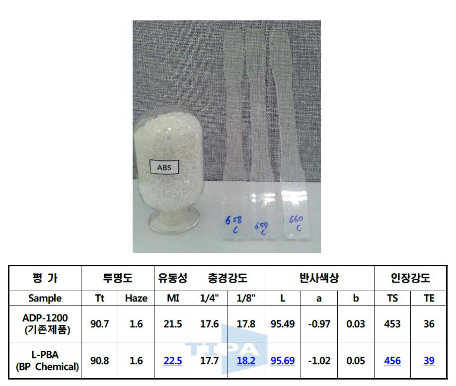 그림 18. 투명 ABS 압-사출 가공 시편 사진(L-BPA, 1.5%) 및 비교 물성표