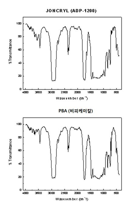 그림 24. FT-IR을 통한 구조분석 [PBA(비피케미칼), ADP-1200(바스프사)]