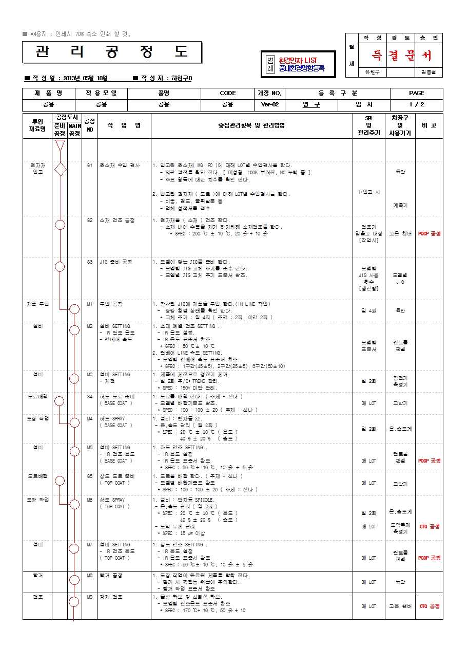 기타