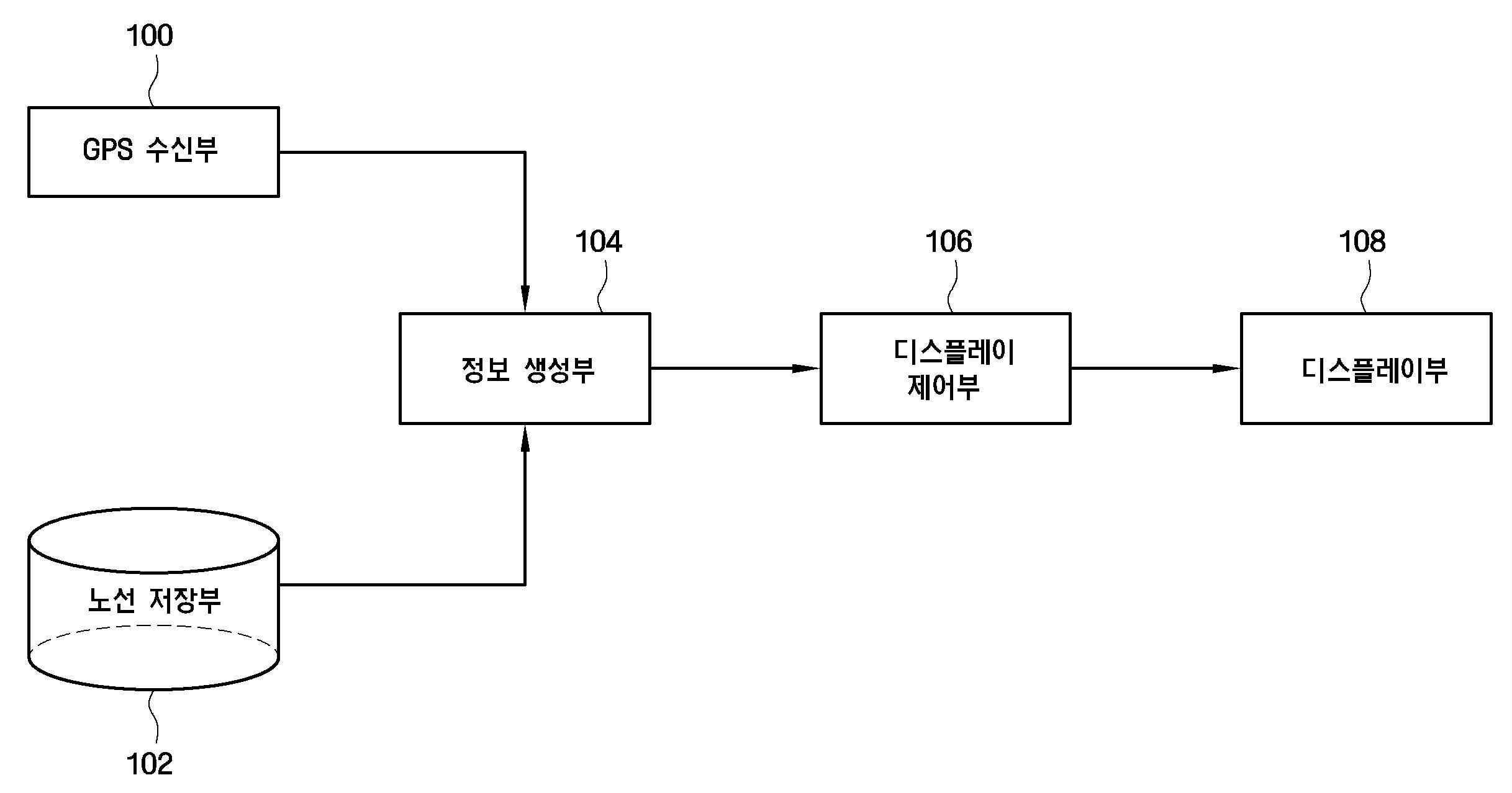 운행 정보 외부 게시 시스템 구성도