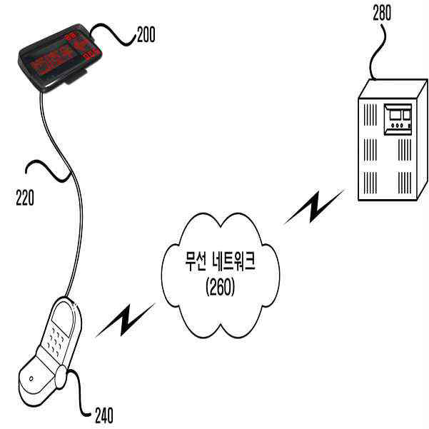 HUD 네비게이션 장치 시스템 및 서비스