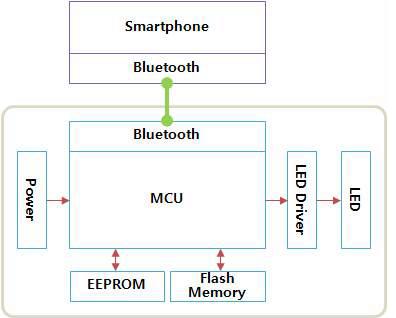 HUD System Block Diagram