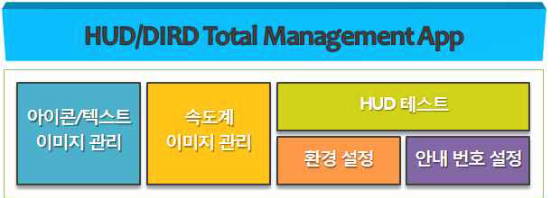 TM 앱 구조 레이아웃