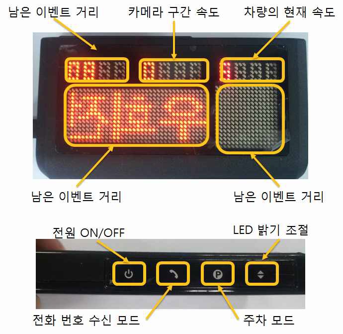 HUD 표시 문구별 기능 설명