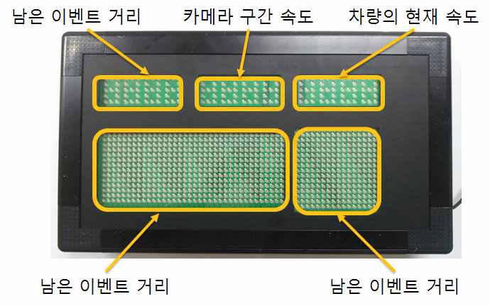 DIRD 표시 문구별 기능 설명