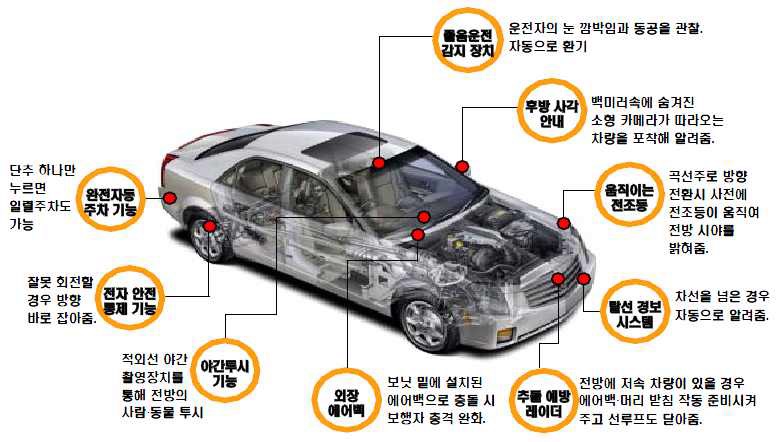 지능형 차량 안전 시스템