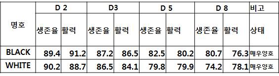 [시험 결과 2]