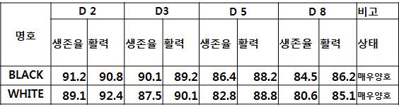 [시험 결과 4]