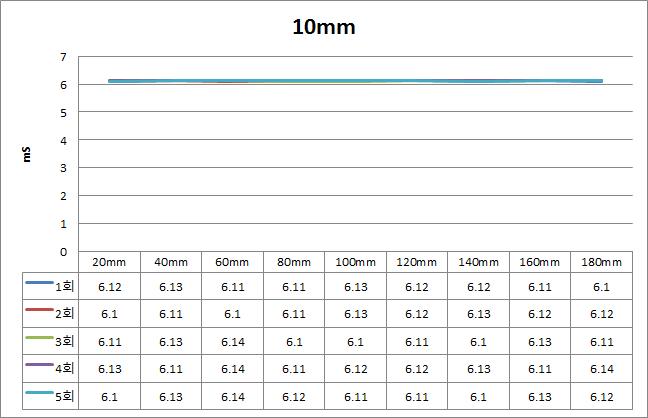 시료 높이 10mm