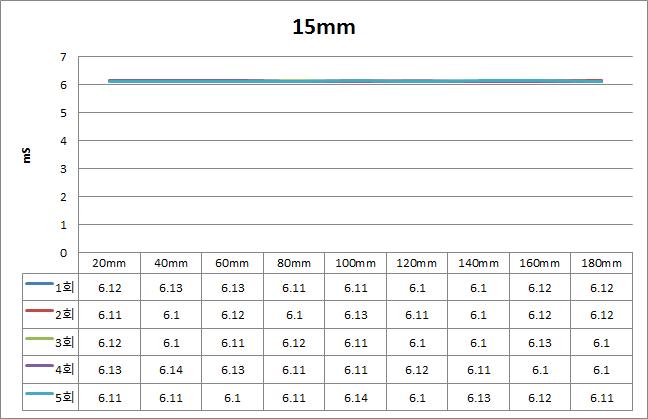 시료 높이 15mm