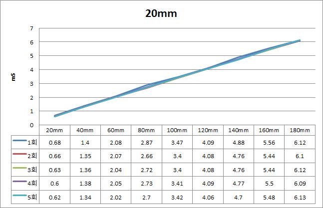 시료 높이 20mm