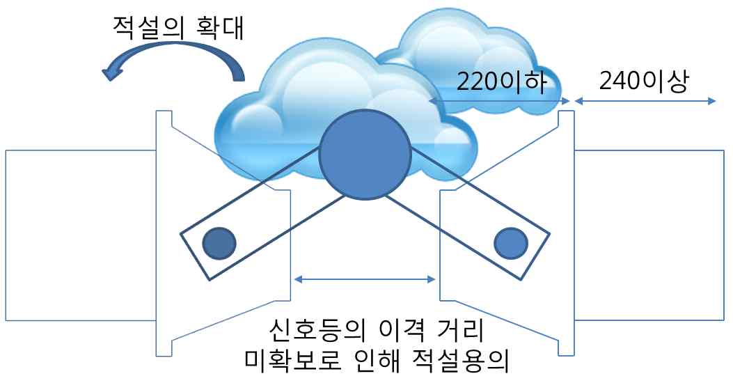 기존 신호등의 적설원인