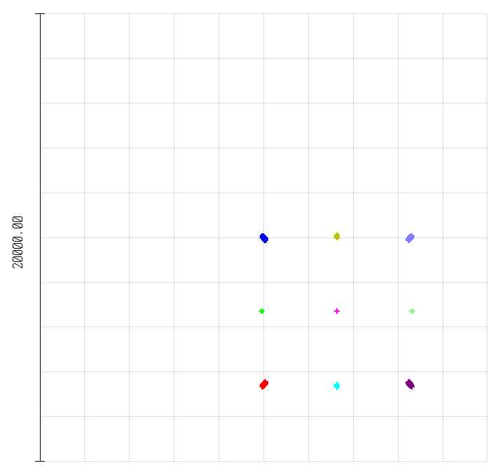 Doublet#2, ScanLens#2 사용 Beam Spot Size